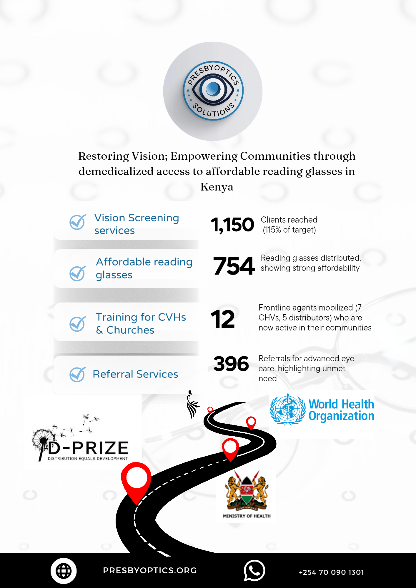 3-Months Pilot D-PRIZE Review: Building Community-Driven Vision Care in Bondo, Muhoroni & Kisumu